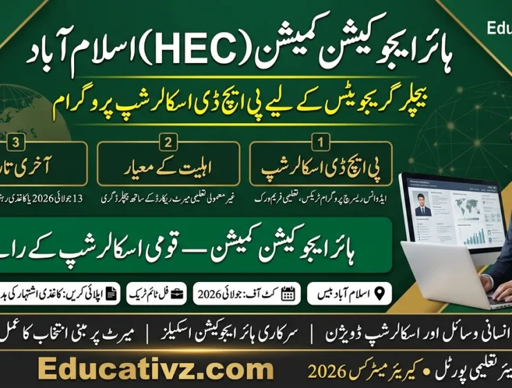 Higher Education Commission HEC Islamabad PhD Scholarship Jobs July 2026 Featured Image Educativz