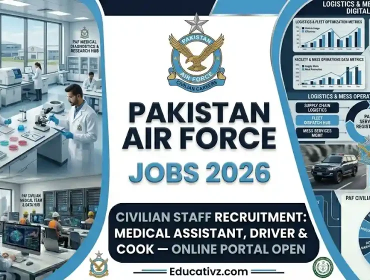 Pakistan Air Force PAF Civilian Jobs June 2026 Online Registration Gateway Dashboard Educativz