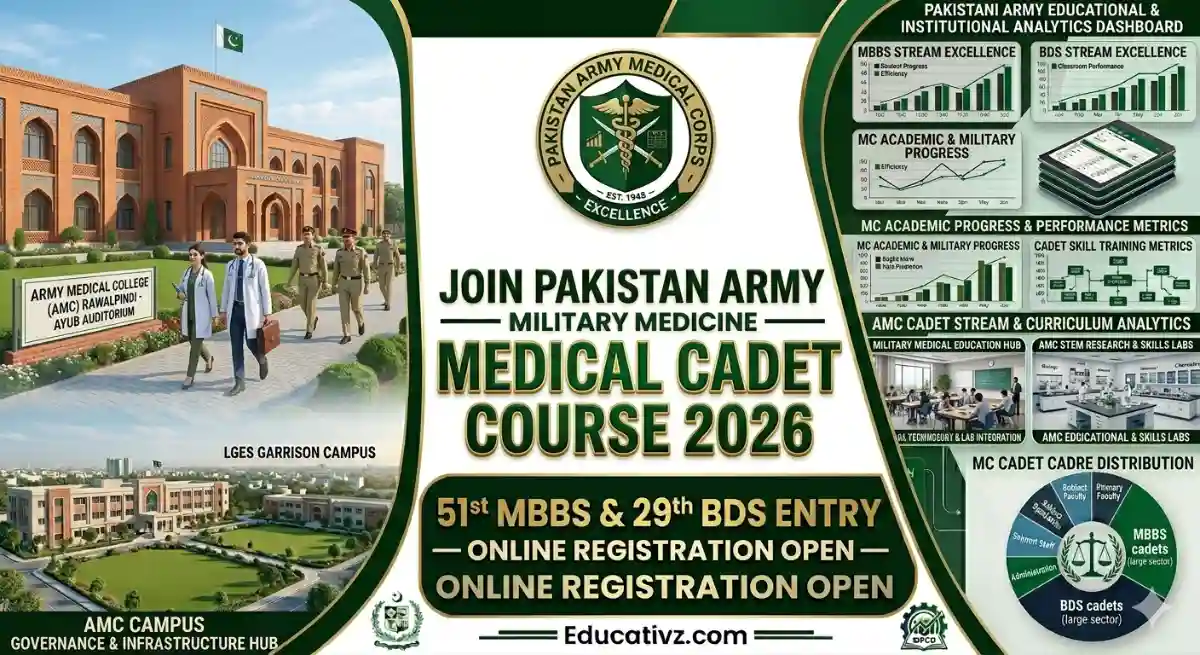 Join Pak Army as Medical Cadet Army Medical College Rawalpindi 2026 Entry Scheme Portal Educativz