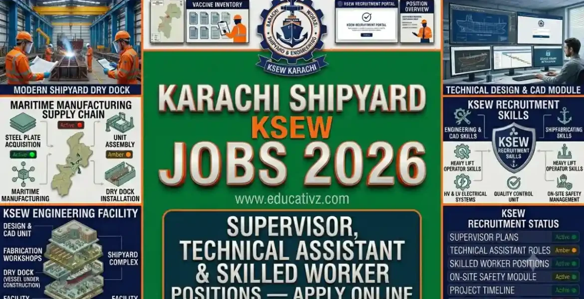 Karachi Shipyard KSEW Jobs June 2026 Technical Supervisor and Skilled Worker Positions Educativz