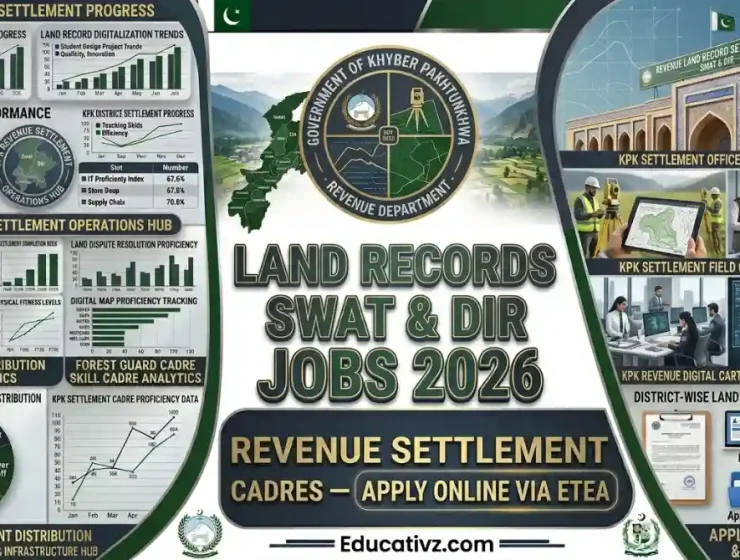 Land Records Swat Jobs 2026 Official Newspaper Advertisement Page Educativz