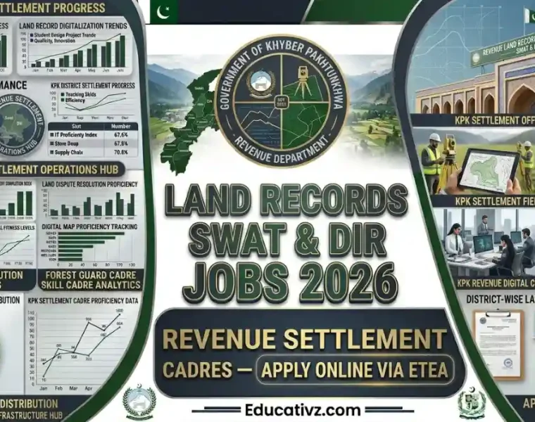 Land Records Swat Jobs 2026 Official Newspaper Advertisement Page Educativz