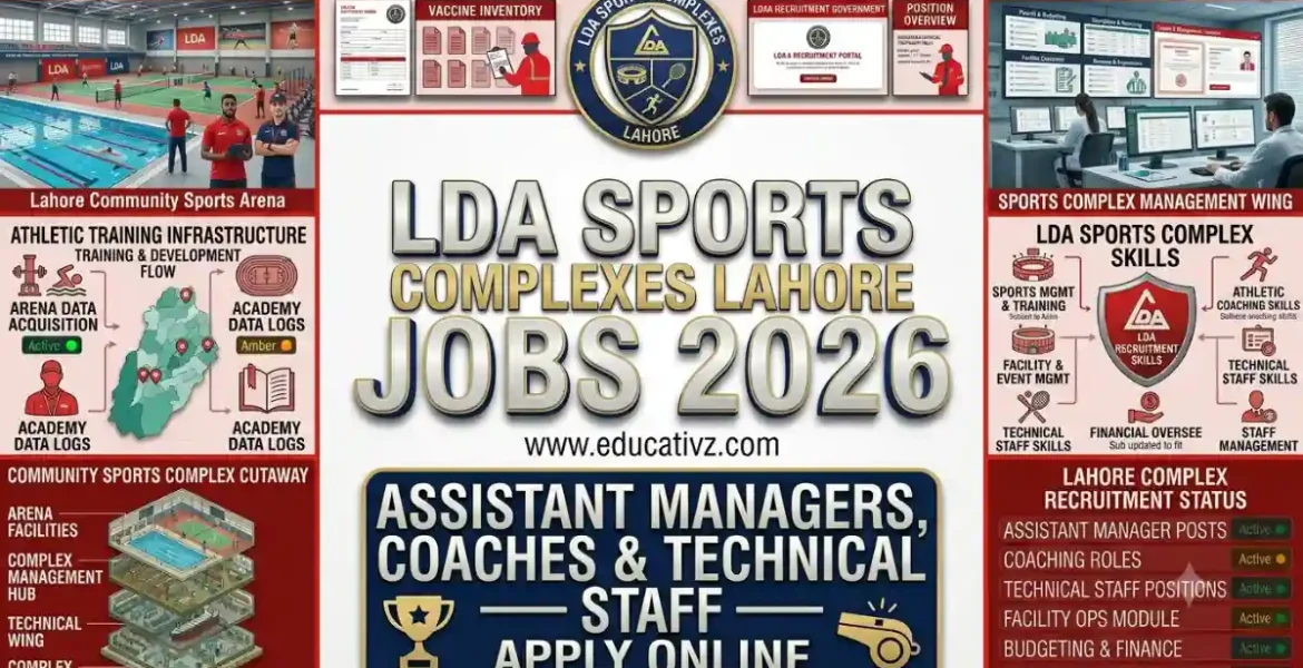 LDA Sports Complexes Lahore Jobs June 2026 Management & Training Vacancies Portal Educativz