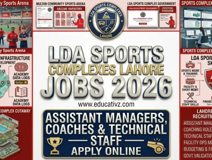 LDA Sports Complexes Lahore Jobs June 2026 Management & Training Vacancies Portal Educativz