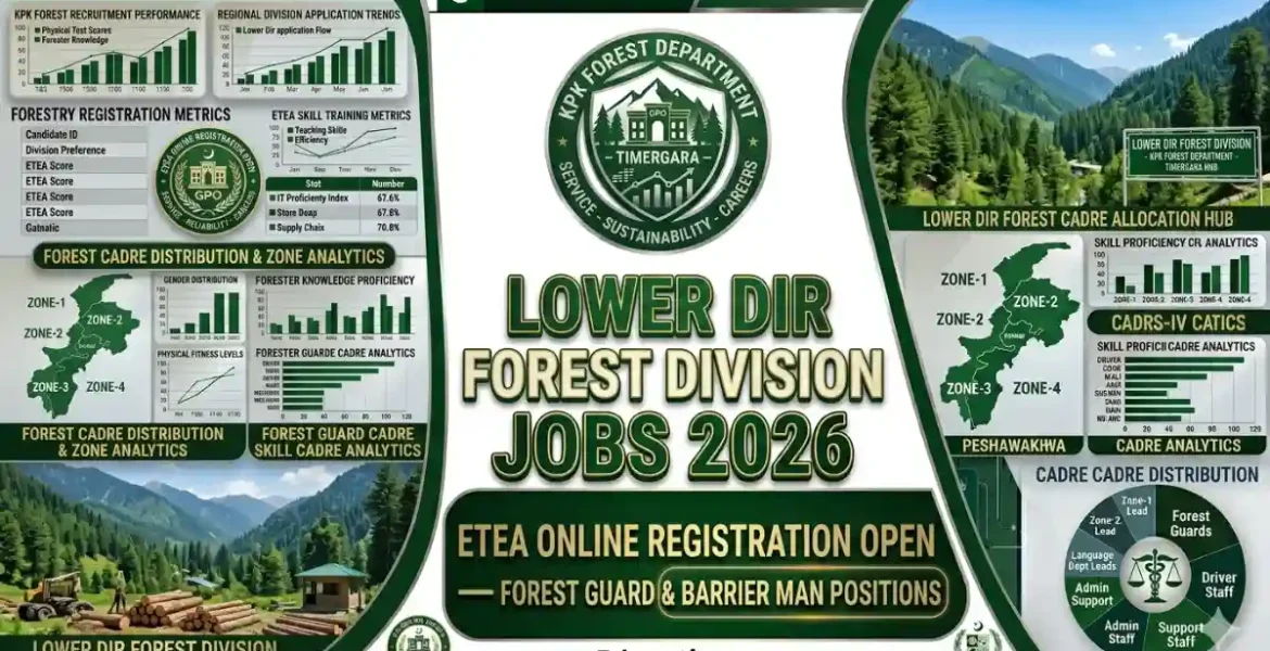 Lower Dir Forest Division KPK Jobs 2026 Forest Guard Recruitment Banner Educativz