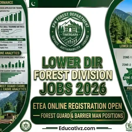 Lower Dir Forest Division KPK Jobs 2026 Forest Guard Recruitment Banner Educativz