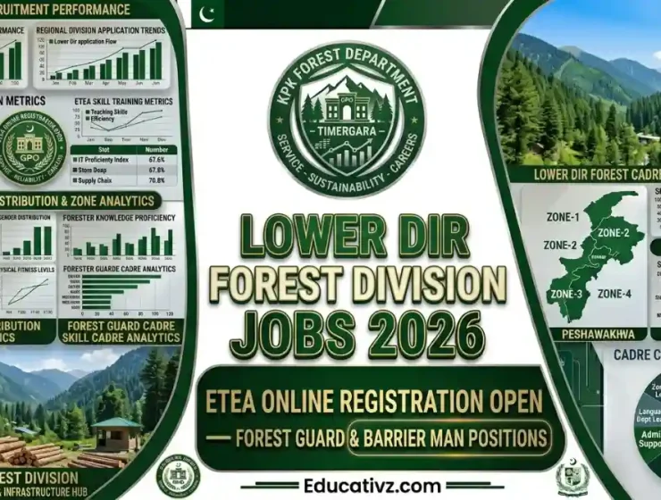 Lower Dir Forest Division KPK Jobs 2026 Forest Guard Recruitment Banner Educativz