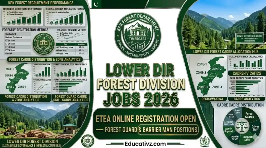 Lower Dir Forest Division KPK Jobs 2026 Forest Guard Recruitment Banner Educativz