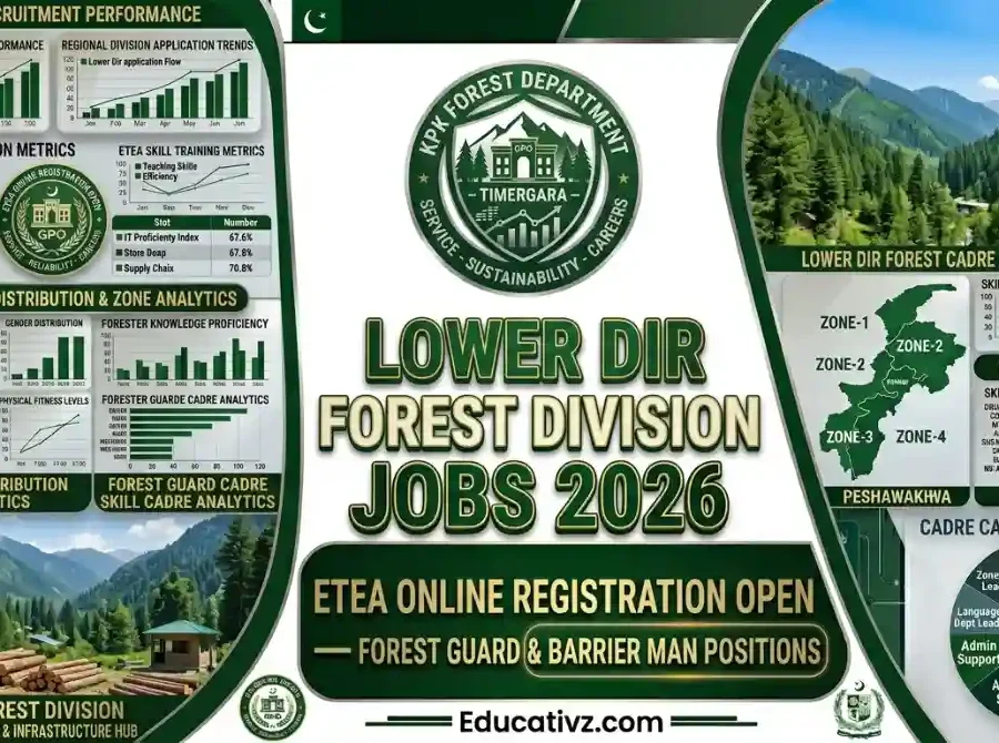 Lower Dir Forest Division KPK Jobs 2026 Forest Guard Recruitment Banner Educativz