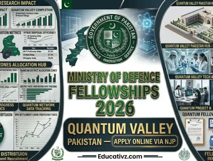 Ministry of Defence Islamabad Jobs 2026 Quantum Valley Pakistan Fellowship Banner Educativz