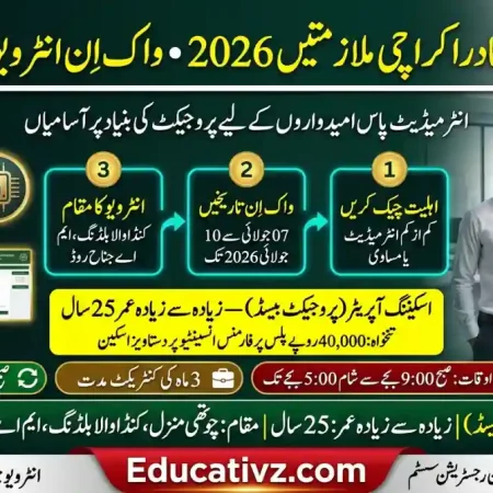 National Database and Registration Authority NADRA Karachi Jobs 2026 Walk-in Interview Banner Educativz