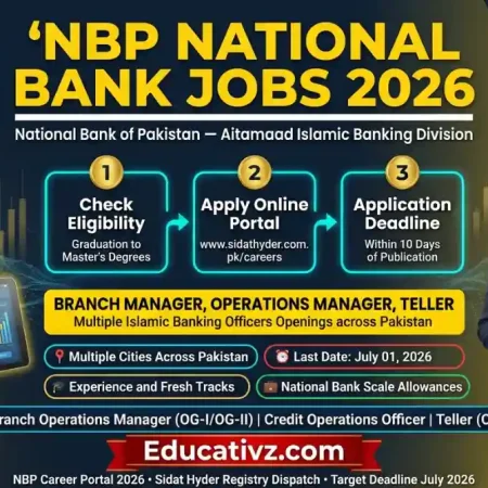 National Bank of Pakistan NBP Aitamaad Islamic Banking Careers 2026 Official Recruitment Advertisement Notice Banner Educativz
