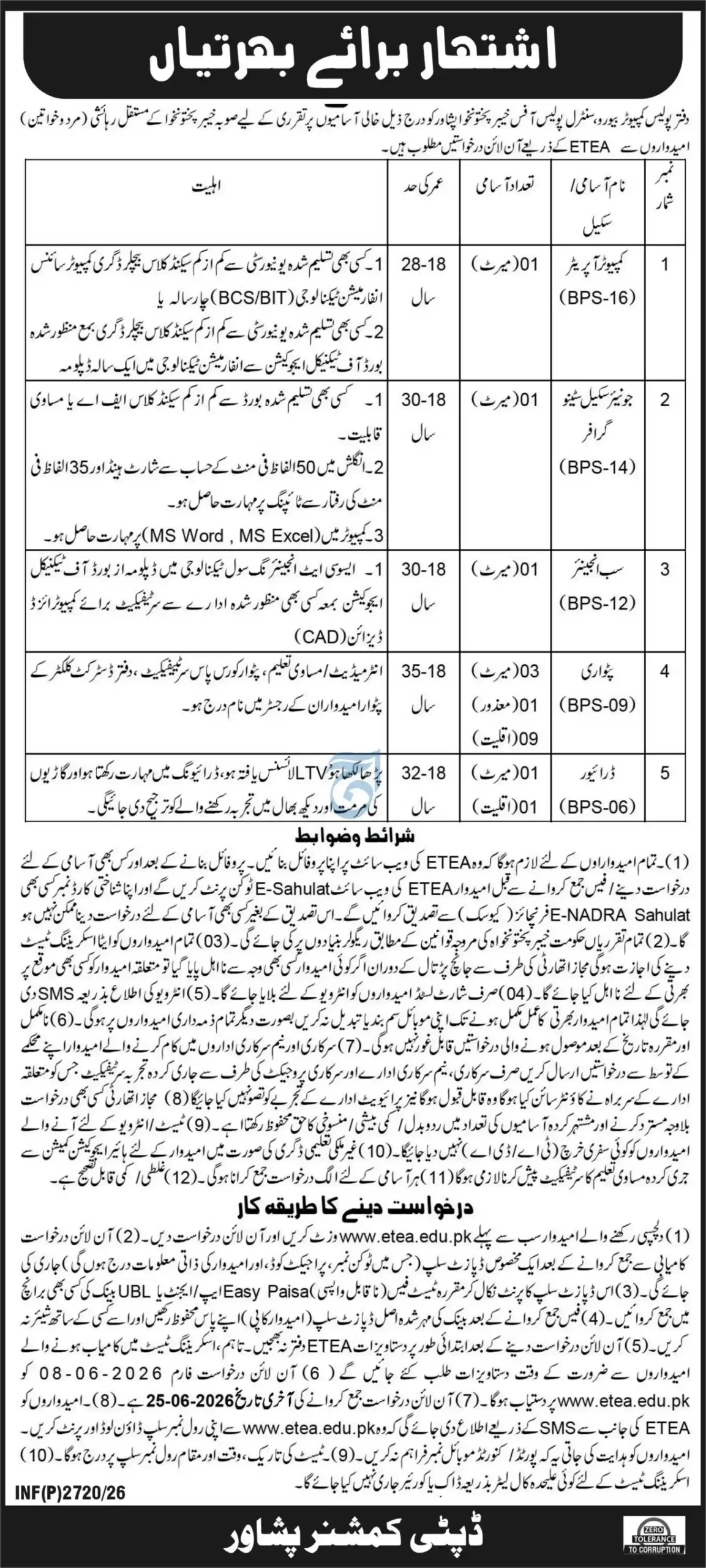 Official National Police Bureau Central Police Office Computer Bureau Peshawar June 2026 Job Advertisement