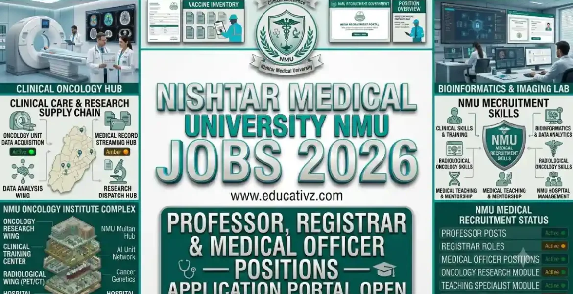 Nishtar Medical University NMU Multan Jobs June 2026 Clinical Faculty & Medical Officer Positions Educativz