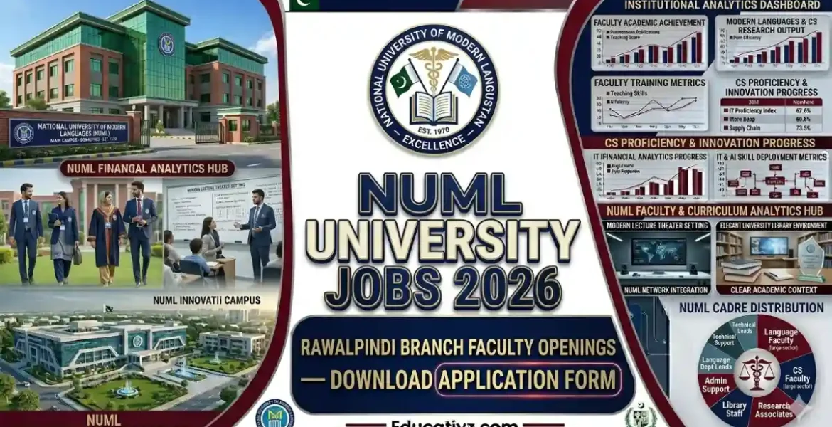 National University of Modern Languages NUML Rawalpindi Campus Jobs 2026 Banner Educativz