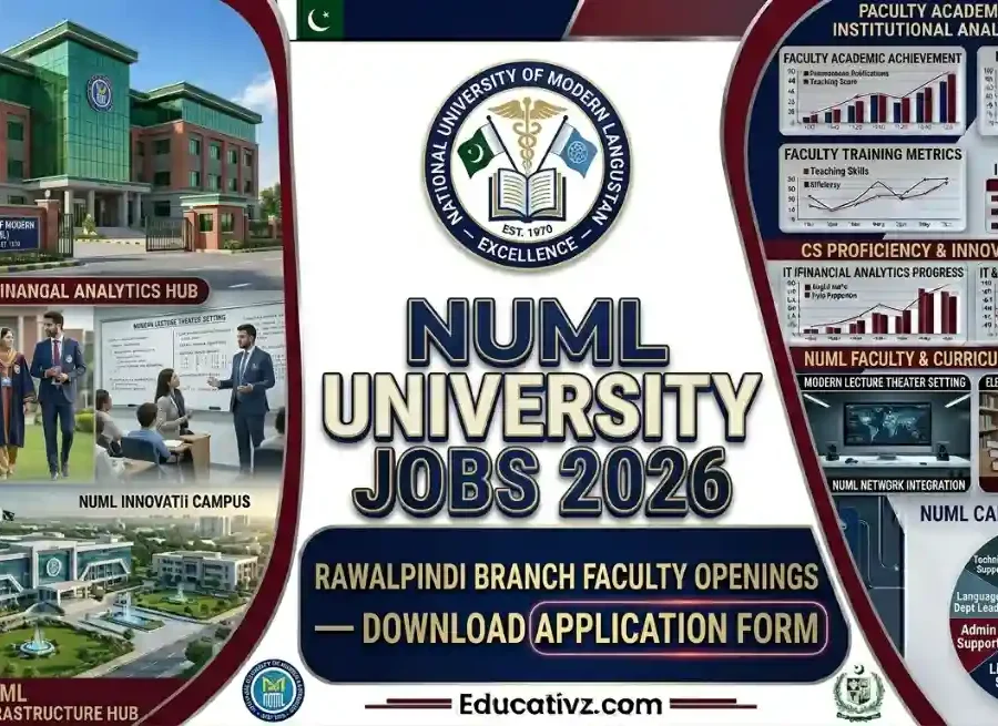 National University of Modern Languages NUML Rawalpindi Campus Jobs 2026 Banner Educativz