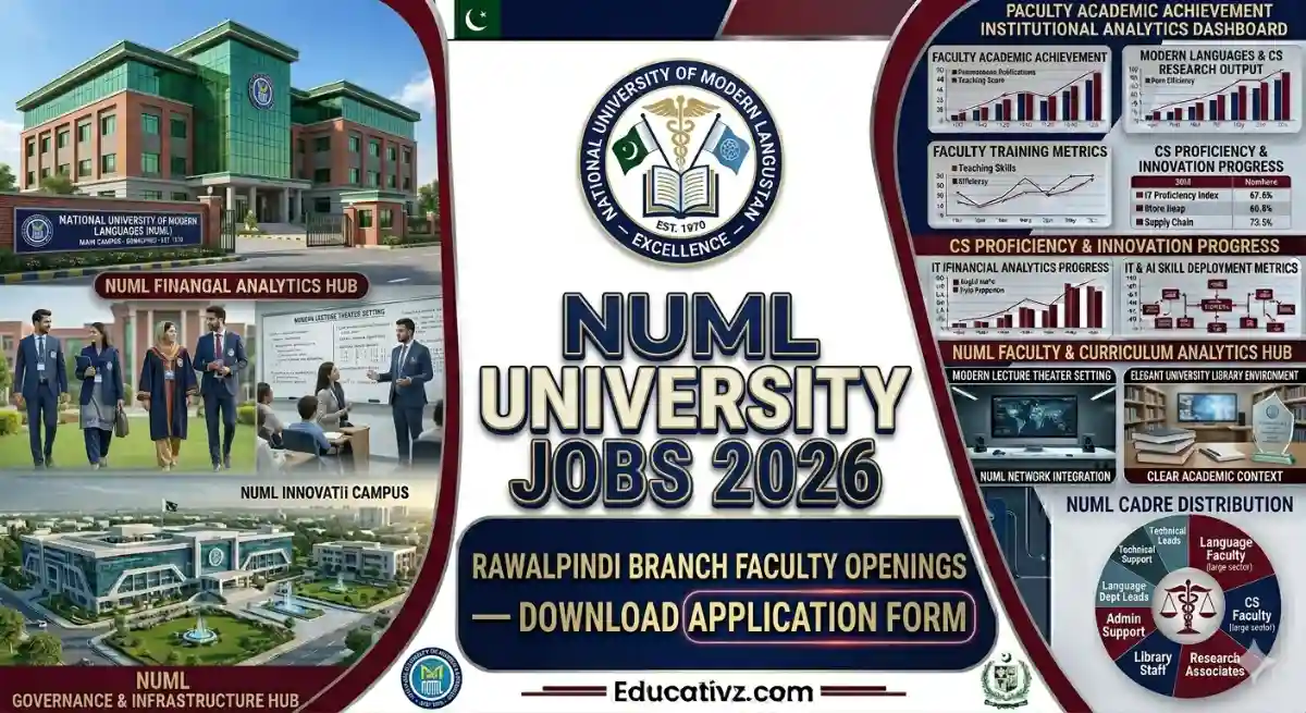 National University of Modern Languages NUML Rawalpindi Campus Jobs 2026 Banner Educativz