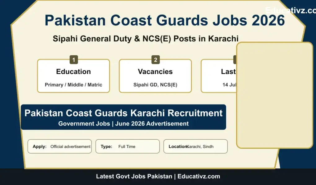 Pakistan Coast Guards Karachi Jobs July 2026 Featured Image