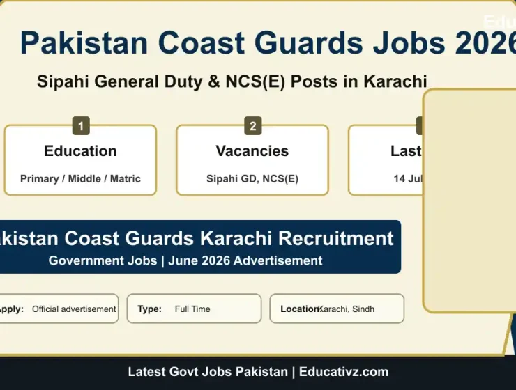 Pakistan Coast Guards Karachi Jobs July 2026 Featured Image