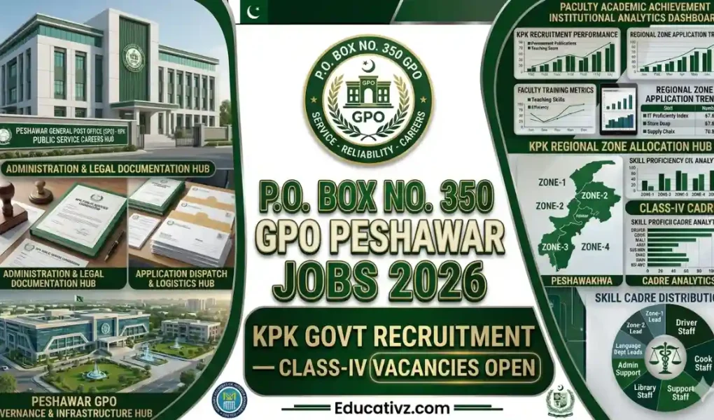 P O Box No 350 GPO Peshawar Govt Jobs 2026 Recruitment Banner Educativz