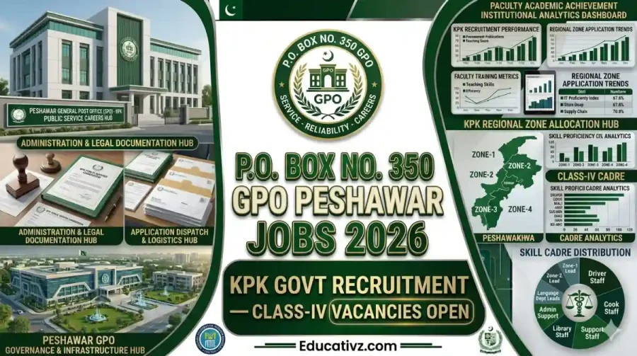 P O Box No 350 GPO Peshawar Govt Jobs 2026 Recruitment Banner Educativz