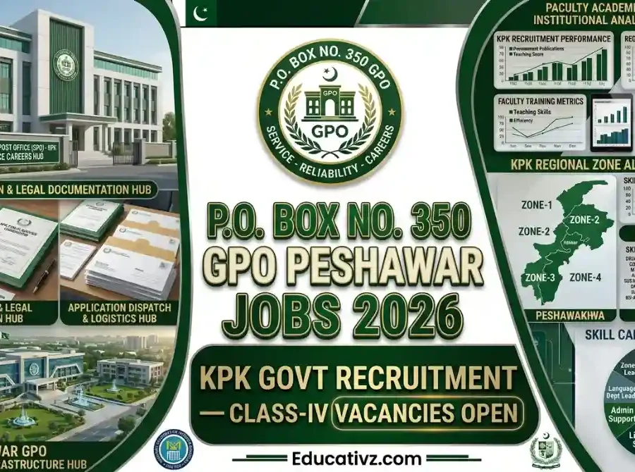 P O Box No 350 GPO Peshawar Govt Jobs 2026 Recruitment Banner Educativz