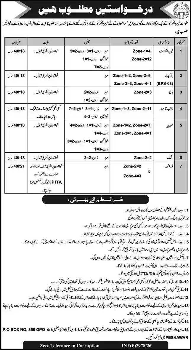 Government of Khyber Pakhtunkhwa P O Box No 350 GPO Peshawar Govt Jobs 2026 Official Newspaper Advertisement Page Scan