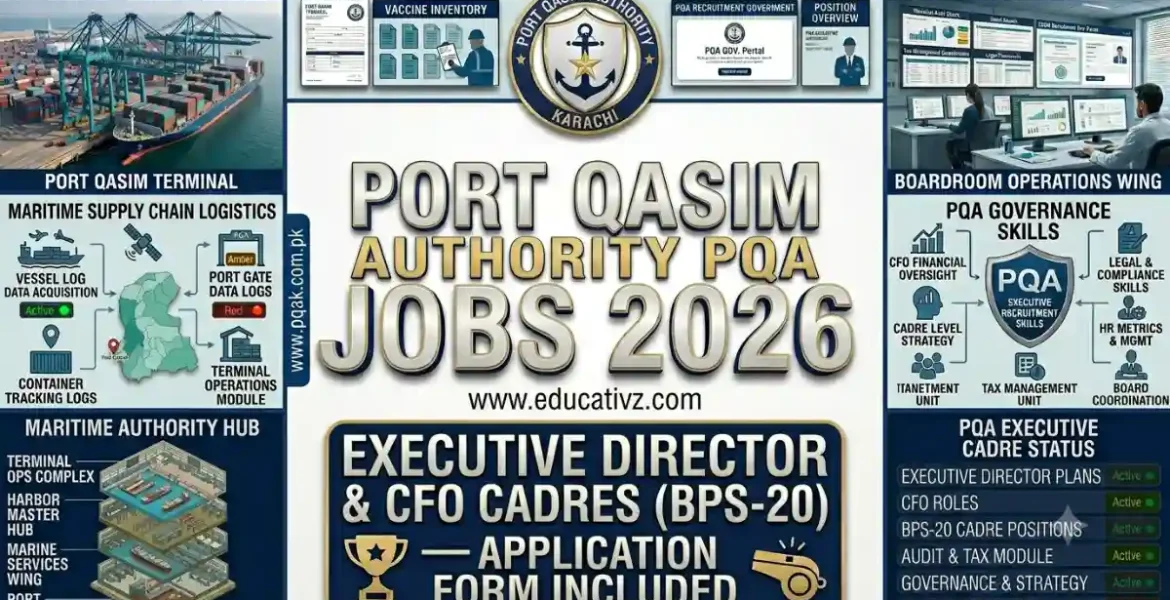 Port Qasim Authority PQA Karachi Jobs June 2026 Executive Director & CFO Vacancies Portal Educativz