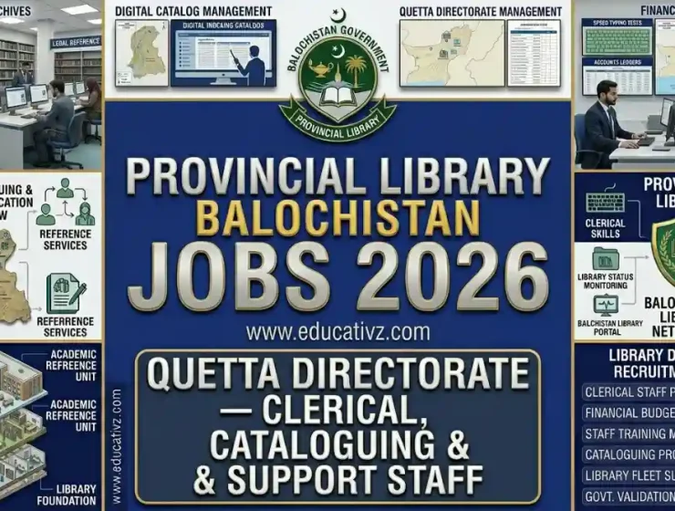 Provincial Library Balochistan Quetta Jobs June 2026 Government Advertisement Educativz