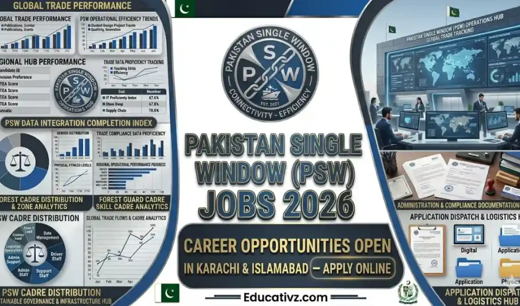 Pakistan Single Window PSW Karachi Jobs 2026 Official Newspaper Advertisement Page Educativz
