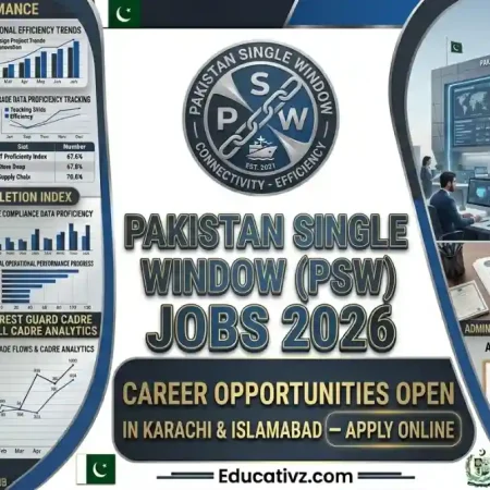 Pakistan Single Window PSW Karachi Jobs 2026 Official Newspaper Advertisement Page Educativz