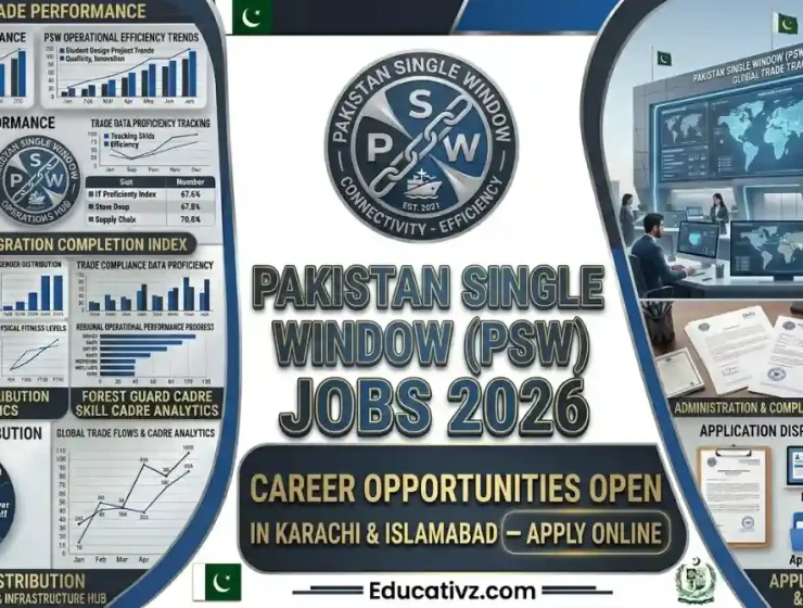 Pakistan Single Window PSW Karachi Jobs 2026 Official Newspaper Advertisement Page Educativz