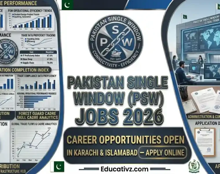 Pakistan Single Window PSW Karachi Jobs 2026 Official Newspaper Advertisement Page Educativz