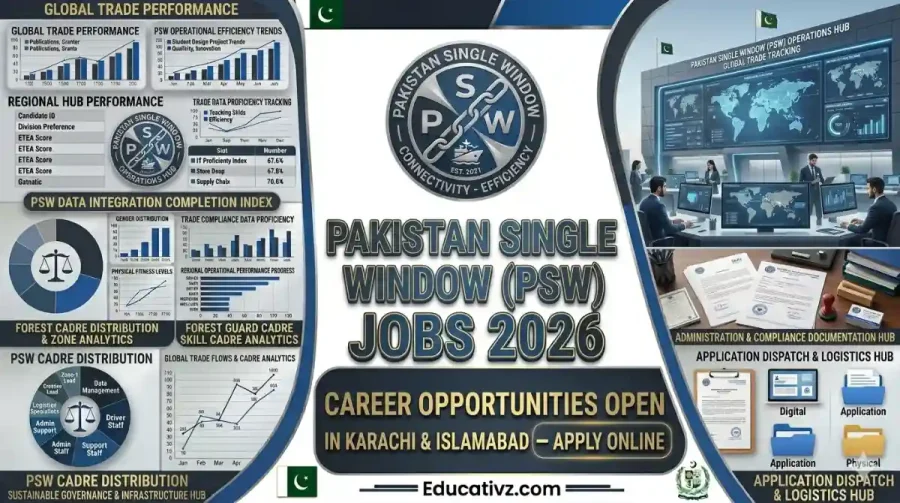 Pakistan Single Window PSW Karachi Jobs 2026 Official Newspaper Advertisement Page Educativz