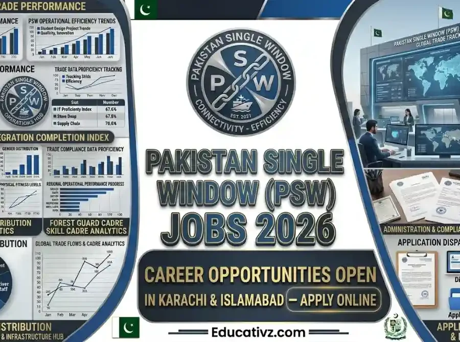 Pakistan Single Window PSW Karachi Jobs 2026 Official Newspaper Advertisement Page Educativz