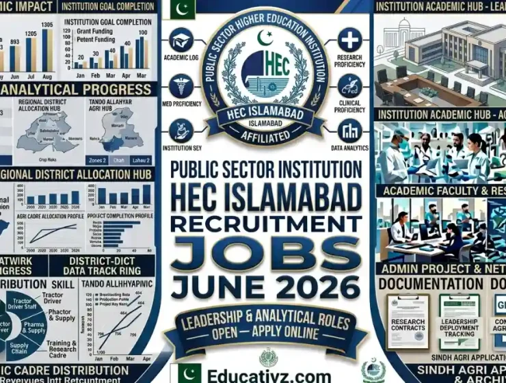 Public Sector Institution Higher Education Commission HEC Islamabad Jobs June 2026 Official Career Advertisement Notice Banner Educativz