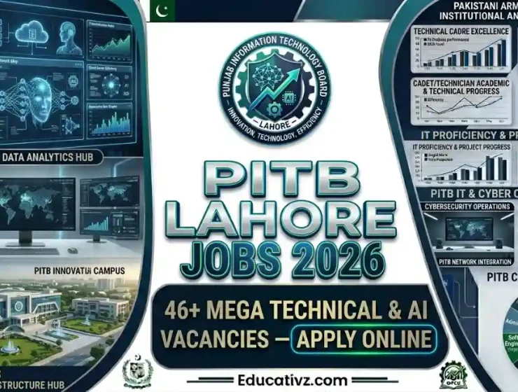 Punjab Information Technology Board PITB Lahore Jobs 2026 Portal Banner Educativz