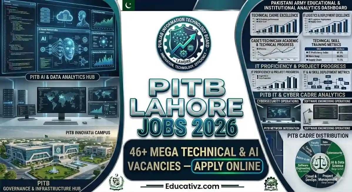 Punjab Information Technology Board PITB Lahore Jobs 2026 Portal Banner Educativz
