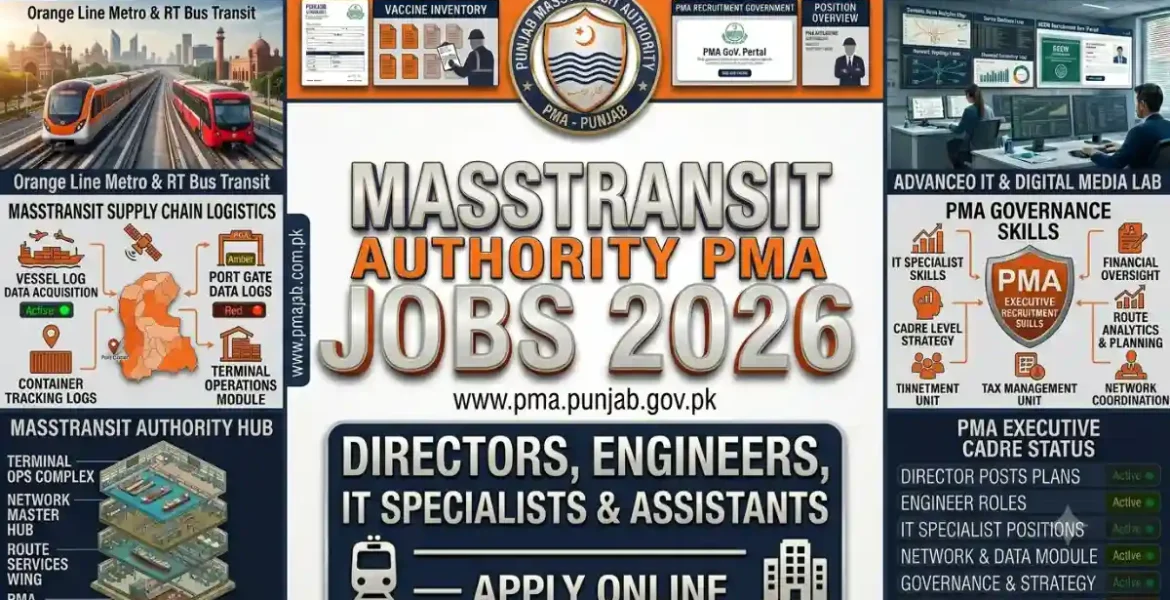 Punjab Masstransit Authority PMA Jobs June 2026 Director IT Operations & Admin Vacancies Portal Educativz