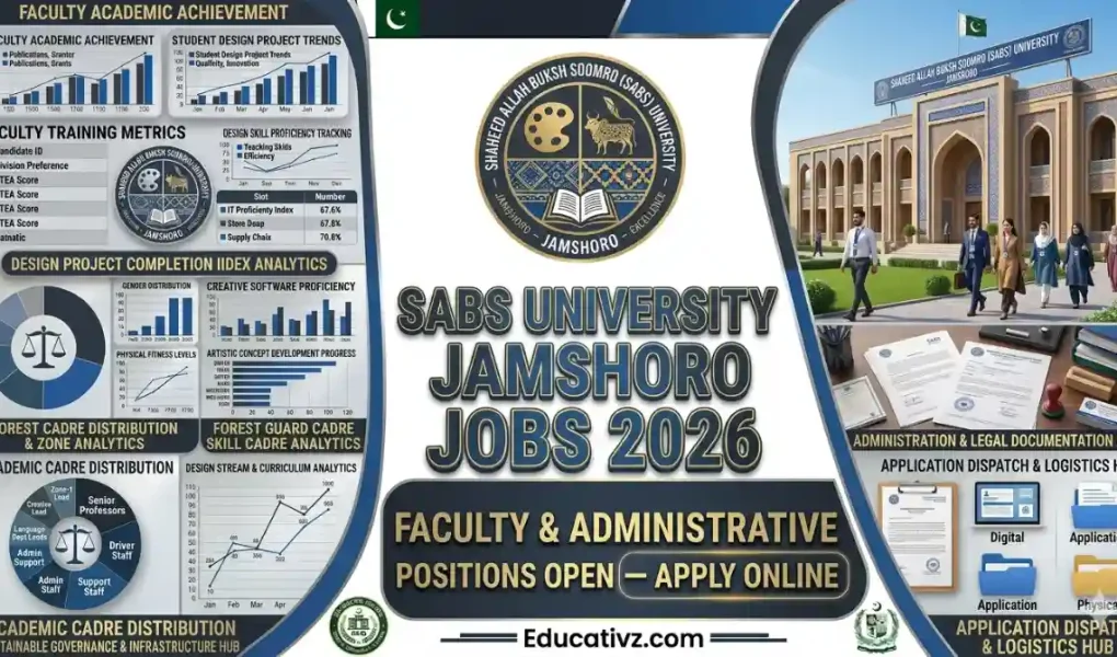 SABS University Jamshoro Jobs 2026 Official Faculty Recruitment Banner Educativz