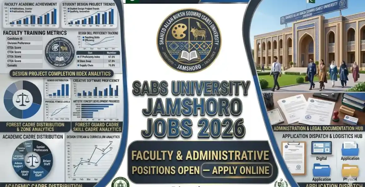 SABS University Jamshoro Jobs 2026 Official Faculty Recruitment Banner Educativz