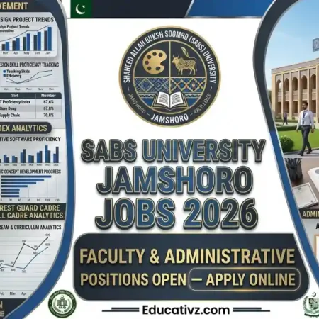 SABS University Jamshoro Jobs 2026 Official Faculty Recruitment Banner Educativz