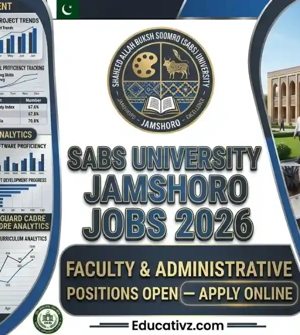 SABS University Jamshoro Jobs 2026 Official Faculty Recruitment Banner Educativz