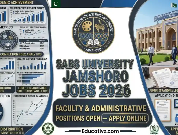 SABS University Jamshoro Jobs 2026 Official Faculty Recruitment Banner Educativz