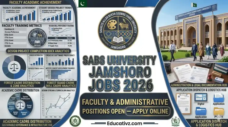 SABS University Jamshoro Jobs 2026 Official Faculty Recruitment Banner Educativz