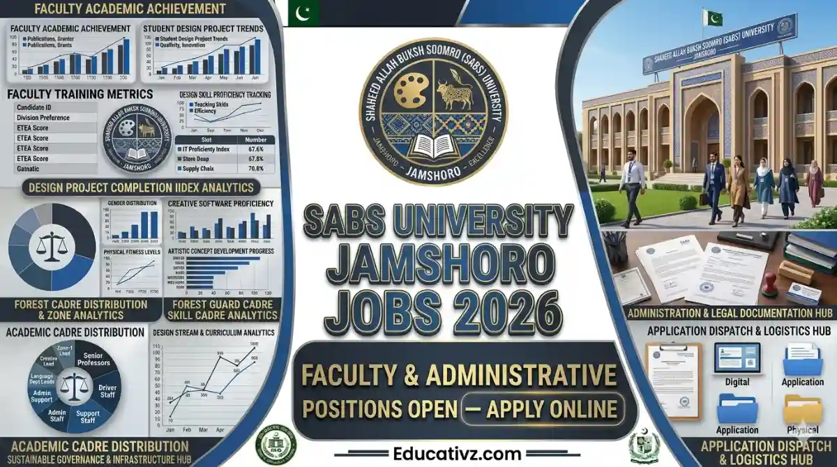SABS University Jamshoro Jobs 2026 Official Faculty Recruitment Banner Educativz