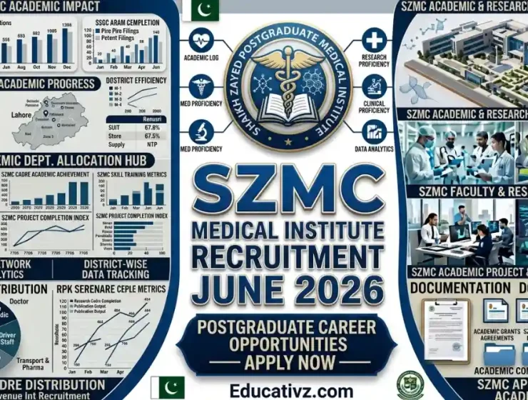 Shaikh Zayed Postgraduate Medical Institute SZMC Jobs June 2026 Official Career Advertisement Notice Banner Educativz