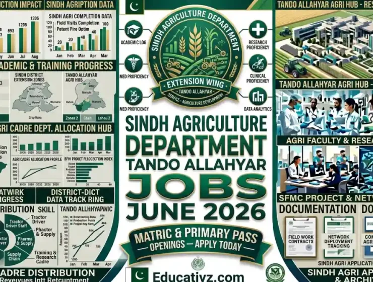 Government of Sindh Agriculture Department Tando Allahyar Jobs June 2026 Official Career Advertisement Notice Banner Educativz