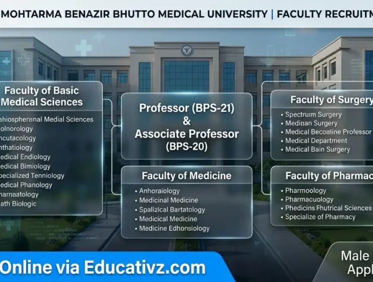 Shaheed Mohtarma Benazir Bhutto Medical University SMBBMU Larkana Teaching Jobs June 2026 Advertisement Online Apply