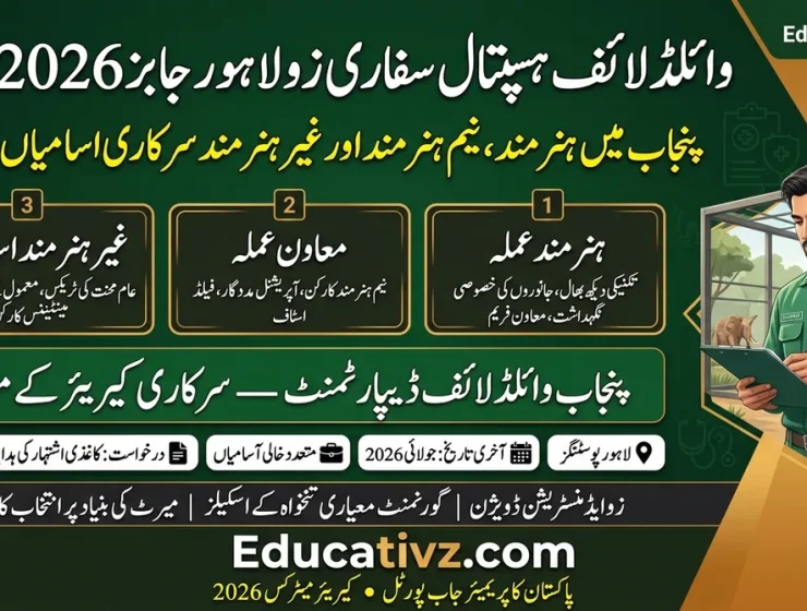 Wildlife Hospital Safari Zoo Lahore Public Sector Vacancy Announcement Banner July 2026 Educativz